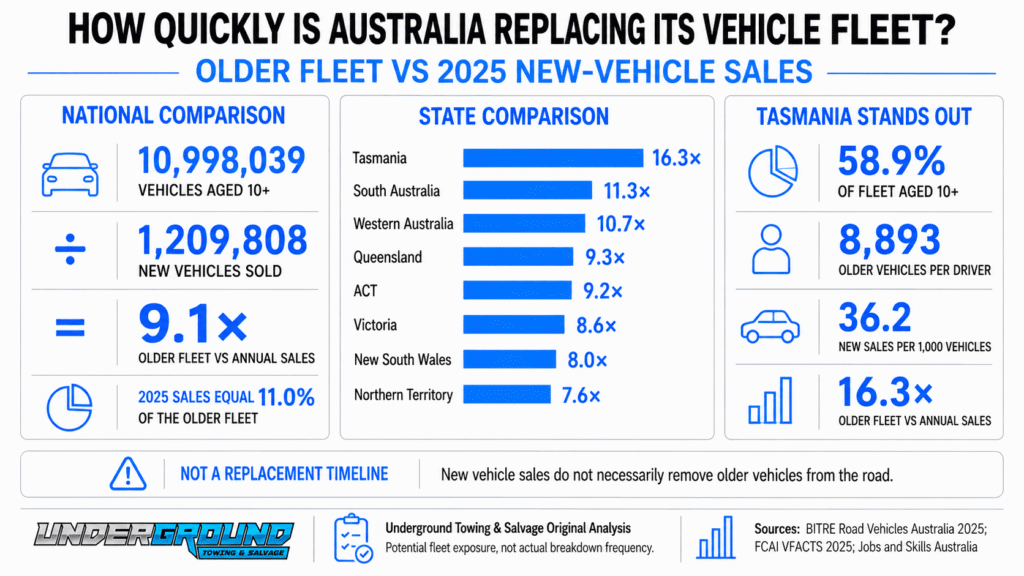 How Quickly Is Australia Replacing Its Vehicle Fleet