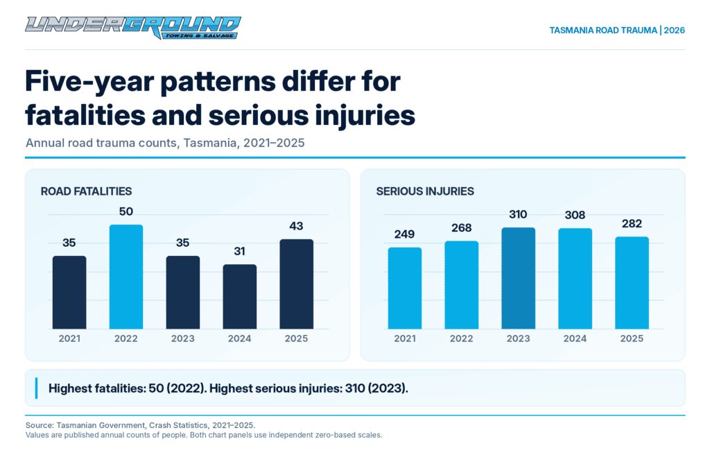 Annual_Fatalities_and_Serious_Injuries_2021_2025